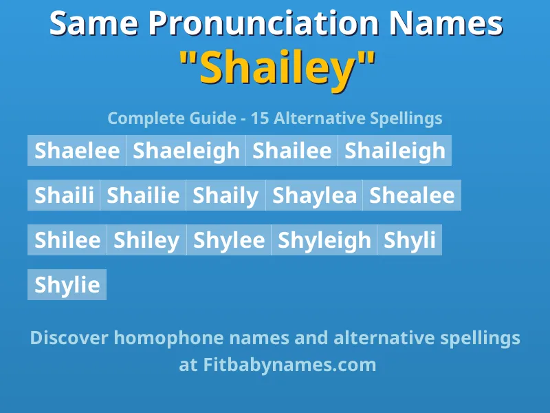 Infographic: Shailey same pronunciation names, similar names, and homophone names