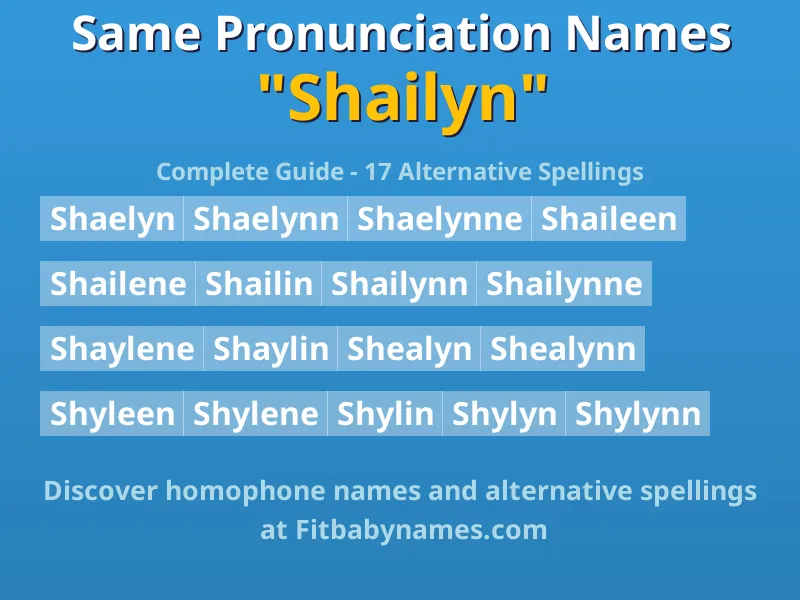 Infographic: Shailyn same pronunciation names, similar names, and homophone names