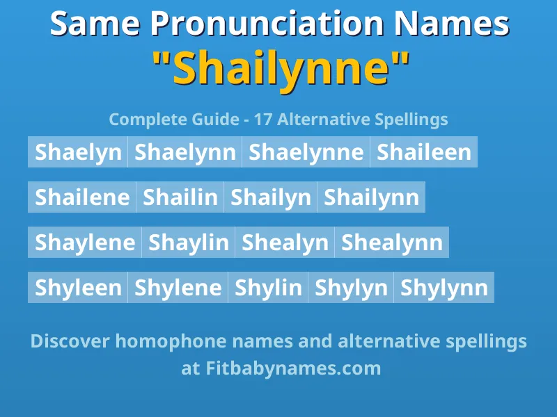 Infographic: Shailynne same pronunciation names, similar names, and homophone names