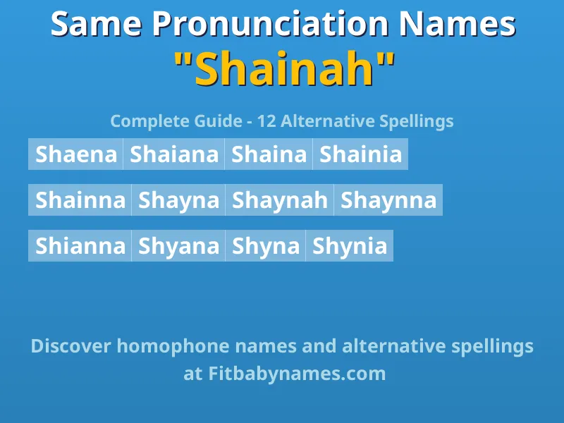 Infographic: Shainah same pronunciation names, similar names, and homophone names