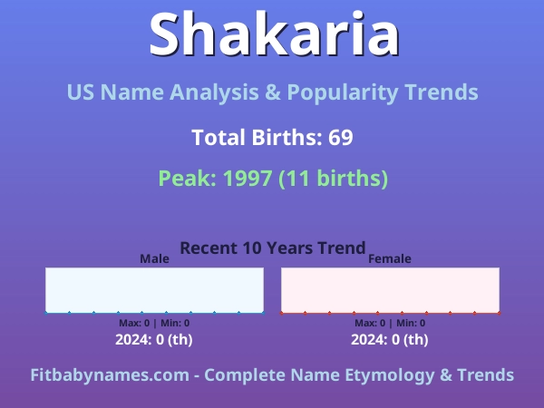 Infographic: Shakaria name meaning, origin, and popularity trends in the United States (US baby name analysis chart)