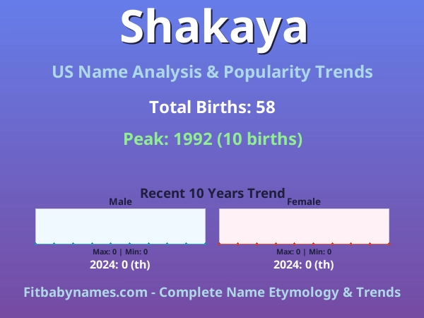 Infographic: Shakaya name meaning, origin, and popularity trends in the United States (US baby name analysis chart)
