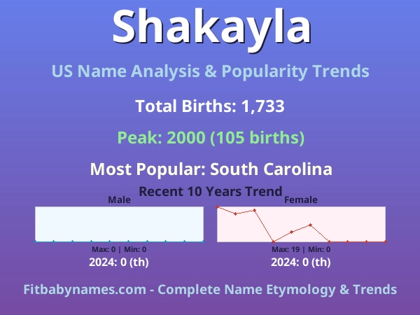 Infographic: Shakayla name meaning, origin, and popularity trends in the United States (US baby name analysis chart)
