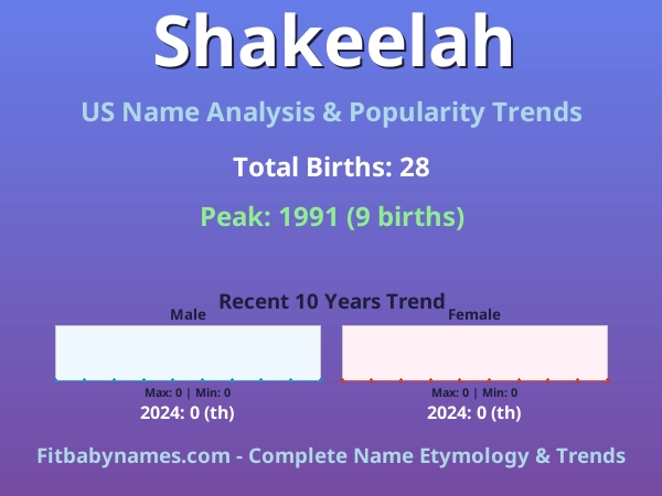 Infographic: Shakeelah name meaning, origin, and popularity trends in the United States (US baby name analysis chart)