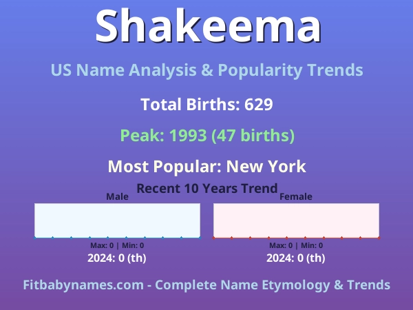 Infographic: Shakeema name meaning, origin, and popularity trends in the United States (US baby name analysis chart)