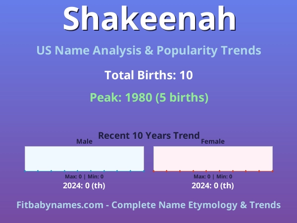 Infographic: Shakeenah name meaning, origin, and popularity trends in the United States (US baby name analysis chart)