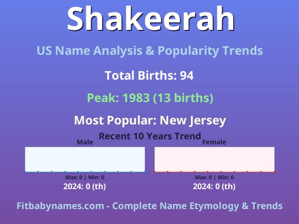 Infographic: Shakeerah name meaning, origin, and popularity trends in the United States (US baby name analysis chart)
