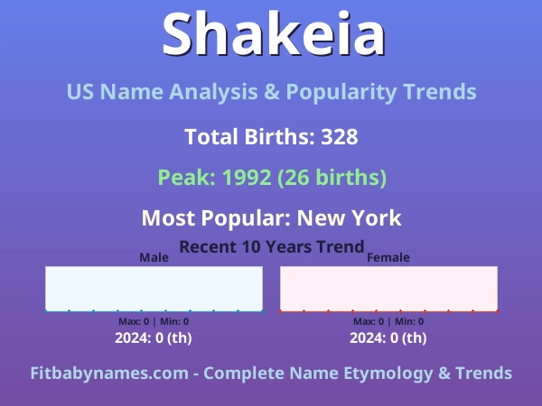 Infographic: Shakeia name meaning, origin, and popularity trends in the United States (US baby name analysis chart)