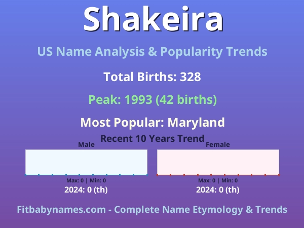Infographic: Shakeira name meaning, origin, and popularity trends in the United States (US baby name analysis chart)