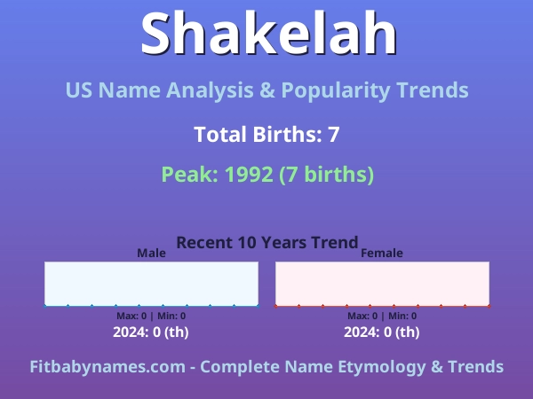 Infographic: Shakelah name meaning, origin, and popularity trends in the United States (US baby name analysis chart)