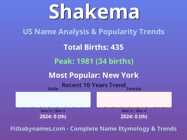 Infographic: Shakema name meaning, origin, and popularity trends in the United States (US baby name analysis chart)