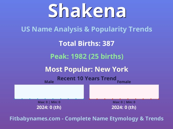 Infographic: Shakena name meaning, origin, and popularity trends in the United States (US baby name analysis chart)