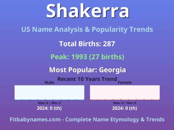 Infographic: Shakerra name meaning, origin, and popularity trends in the United States (US baby name analysis chart)