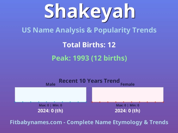 Infographic: Shakeyah name meaning, origin, and popularity trends in the United States (US baby name analysis chart)