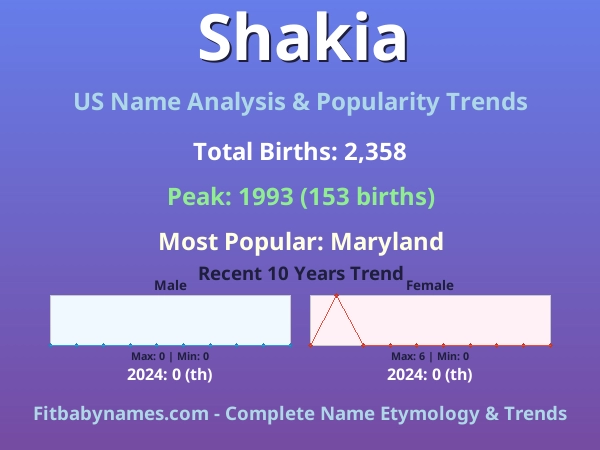 Infographic: Shakia name meaning, origin, and popularity trends in the United States (US baby name analysis chart)