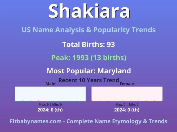 Infographic: Shakiara name meaning, origin, and popularity trends in the United States (US baby name analysis chart)
