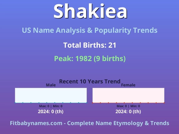 Infographic: Shakiea name meaning, origin, and popularity trends in the United States (US baby name analysis chart)