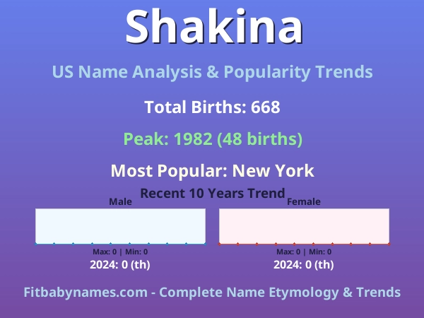Infographic: Shakina name meaning, origin, and popularity trends in the United States (US baby name analysis chart)
