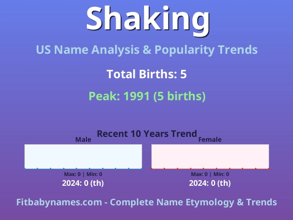 Infographic: Shaking name meaning, origin, and popularity trends in the United States (US baby name analysis chart)