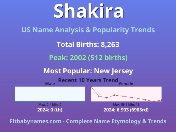 Infographic: Shakira name meaning, origin, and popularity trends in the United States (US baby name analysis chart)