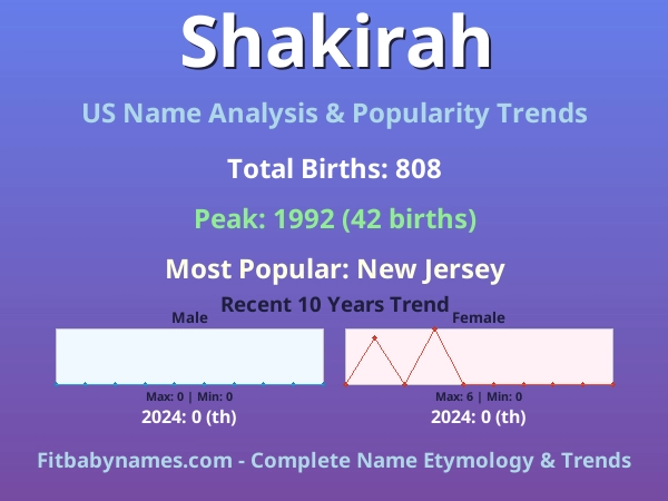 Infographic: Shakirah name meaning, origin, and popularity trends in the United States (US baby name analysis chart)