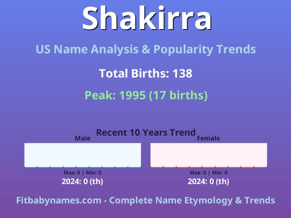 Infographic: Shakirra name meaning, origin, and popularity trends in the United States (US baby name analysis chart)