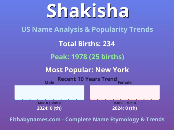 Infographic: Shakisha name meaning, origin, and popularity trends in the United States (US baby name analysis chart)