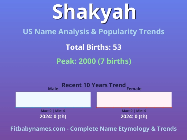 Infographic: Shakyah name meaning, origin, and popularity trends in the United States (US baby name analysis chart)