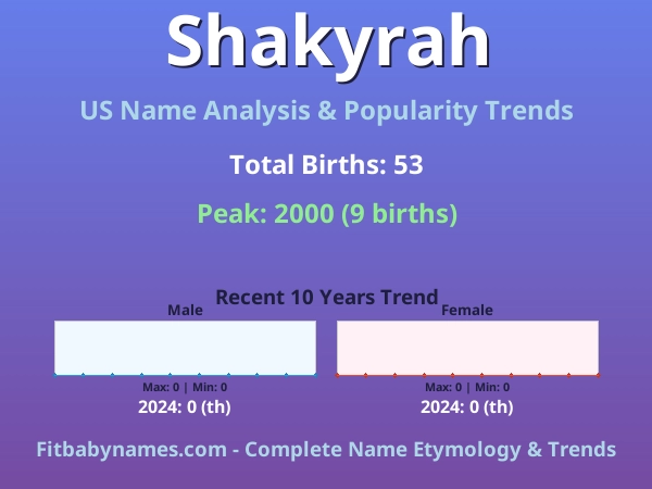 Infographic: Shakyrah name meaning, origin, and popularity trends in the United States (US baby name analysis chart)