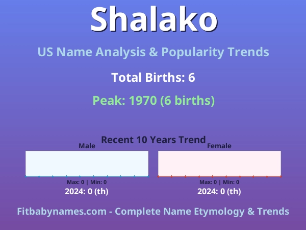 Infographic: Shalako name meaning, origin, and popularity trends in the United States (US baby name analysis chart)