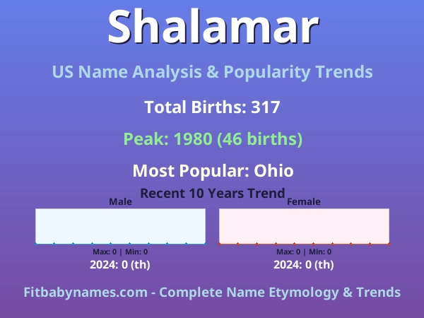 Infographic: Shalamar name meaning, origin, and popularity trends in the United States (US baby name analysis chart)