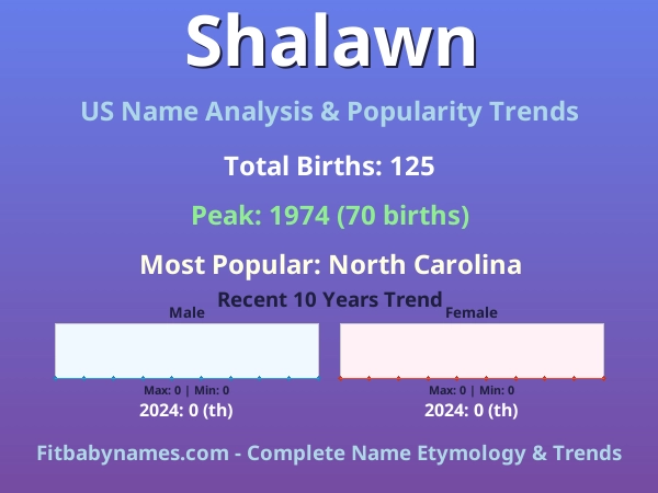 Infographic: Shalawn name meaning, origin, and popularity trends in the United States (US baby name analysis chart)