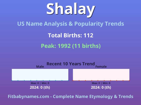 Infographic: Shalay name meaning, origin, and popularity trends in the United States (US baby name analysis chart)