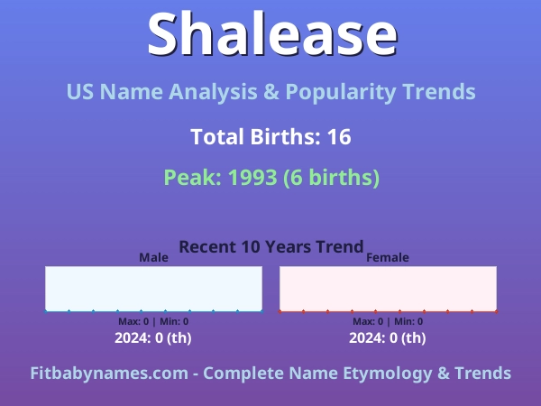 Infographic: Shalease name meaning, origin, and popularity trends in the United States (US baby name analysis chart)