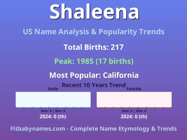 Infographic: Shaleena name meaning, origin, and popularity trends in the United States (US baby name analysis chart)