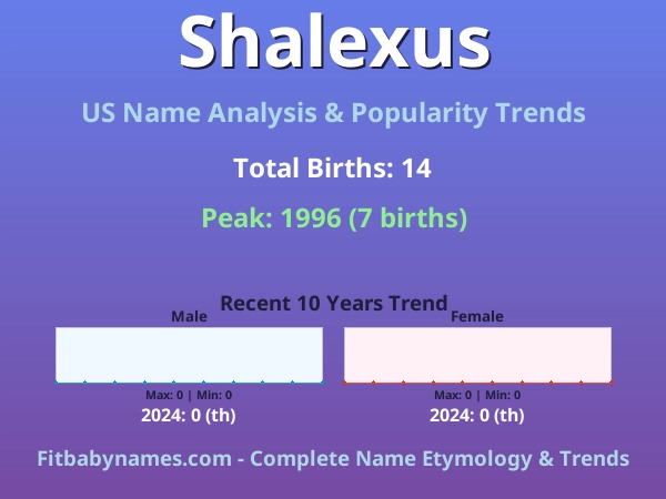 Infographic: Shalexus name meaning, origin, and popularity trends in the United States (US baby name analysis chart)
