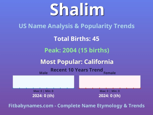 Infographic: Shalim name meaning, origin, and popularity trends in the United States (US baby name analysis chart)