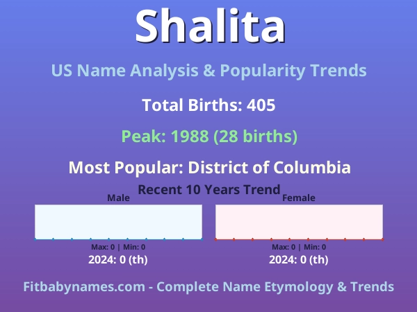 Infographic: Shalita name meaning, origin, and popularity trends in the United States (US baby name analysis chart)