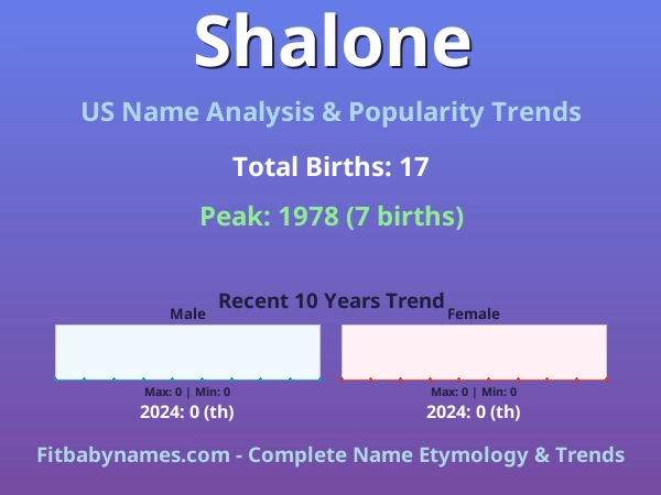 Infographic: Shalone name meaning, origin, and popularity trends in the United States (US baby name analysis chart)