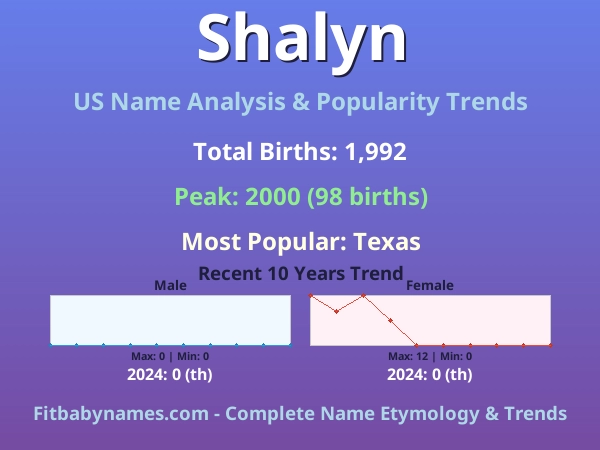 Infographic: Shalyn name meaning, origin, and popularity trends in the United States (US baby name analysis chart)