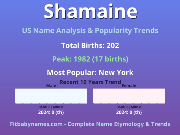 Infographic: Shamaine name meaning, origin, and popularity trends in the United States (US baby name analysis chart)