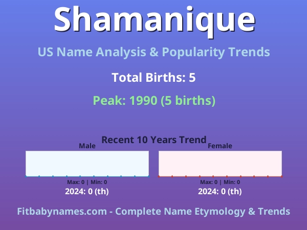 Infographic: Shamanique name meaning, origin, and popularity trends in the United States (US baby name analysis chart)