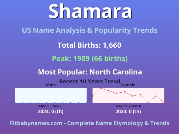 Infographic: Shamara name meaning, origin, and popularity trends in the United States (US baby name analysis chart)