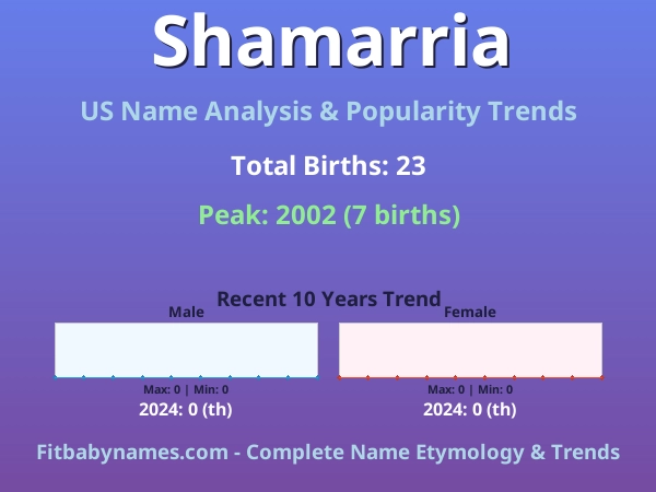 Infographic: Shamarria name meaning, origin, and popularity trends in the United States (US baby name analysis chart)