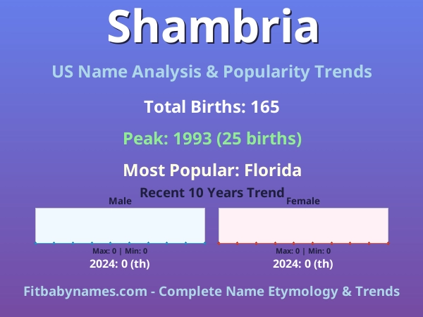 Infographic: Shambria name meaning, origin, and popularity trends in the United States (US baby name analysis chart)