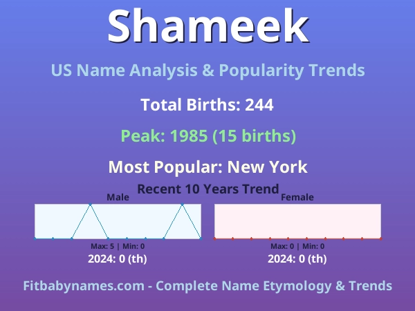 Infographic: Shameek name meaning, origin, and popularity trends in the United States (US baby name analysis chart)