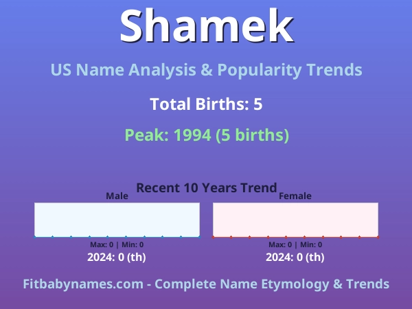 Infographic: Shamek name meaning, origin, and popularity trends in the United States (US baby name analysis chart)