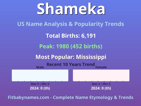 Infographic: Shameka name meaning, origin, and popularity trends in the United States (US baby name analysis chart)
