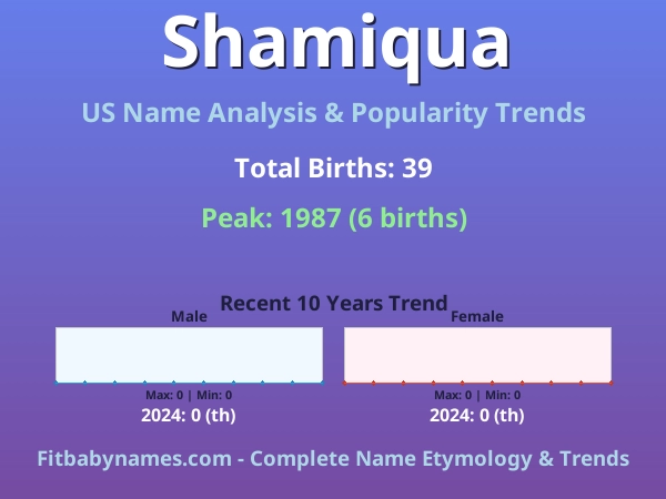 Infographic: Shamiqua name meaning, origin, and popularity trends in the United States (US baby name analysis chart)