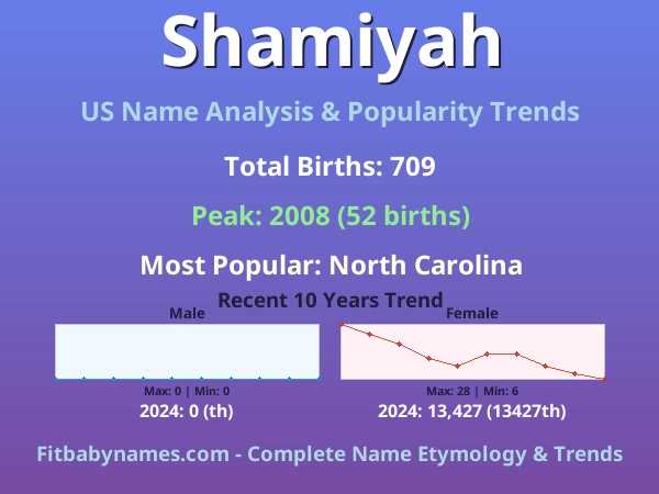 Infographic: Shamiyah name meaning, origin, and popularity trends in the United States (US baby name analysis chart)